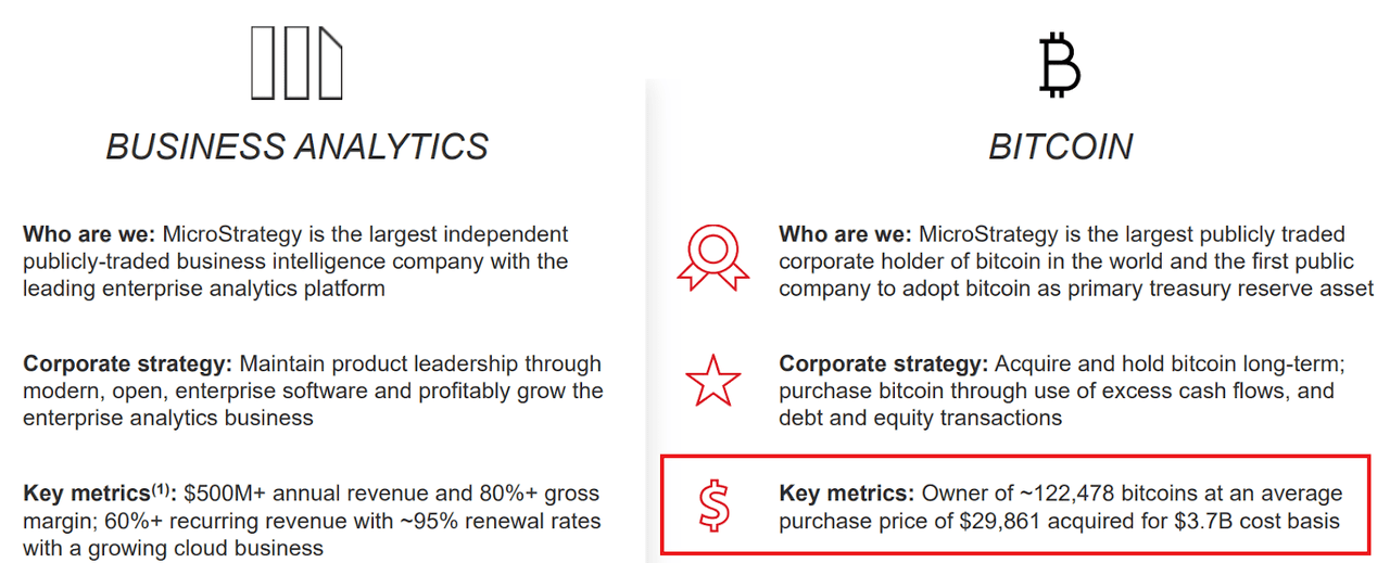 MicroStrategy business analytics