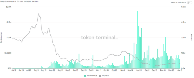 tokenterminal