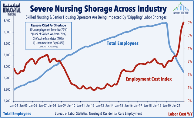 Nursing shortage across healthcare industry