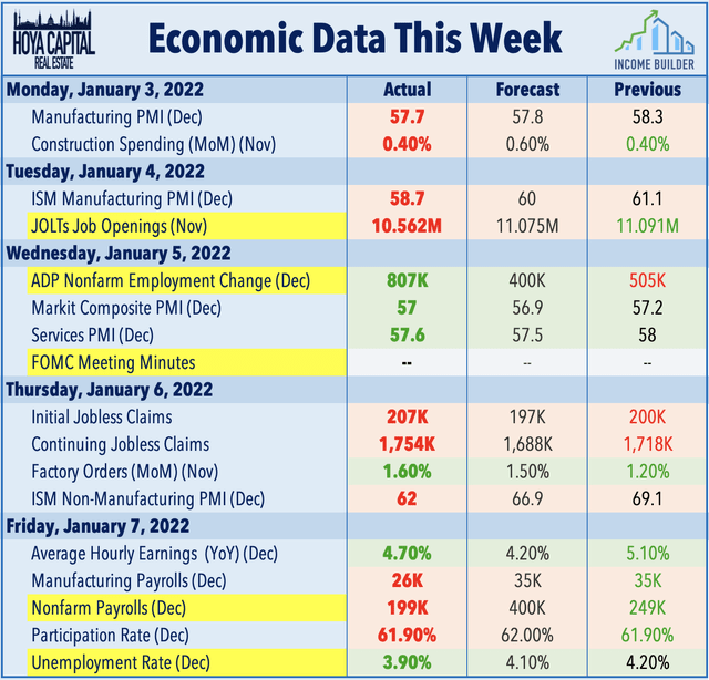 real estate economic data