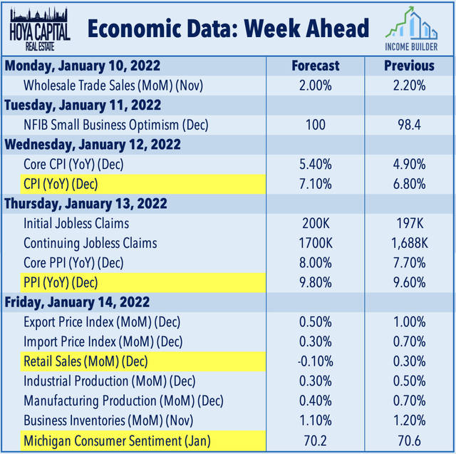 economic calendar week ahead 2021 2