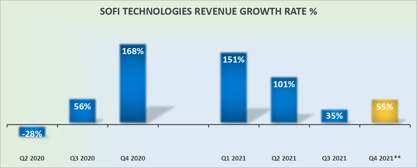 SoFi's Technisys Acquisition Creates More Questions Than Answers