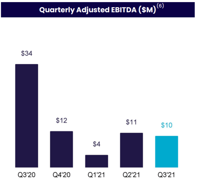 SoFi: Q4 2023 Earnings Are An Inflection Point For The Long-Term