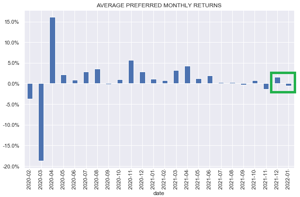 Systematic Income - Average preferred monthly returns