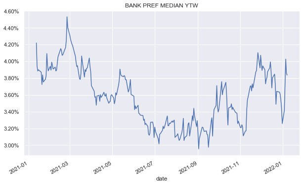 Systematic Income - Bank Pref Median Income