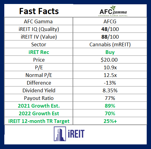 AFC Gamma Fast Facts