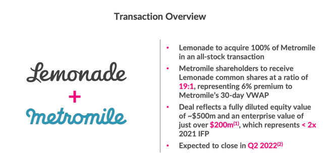 LMND transaction overview