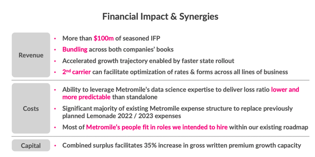 LMND financial impact and synergies