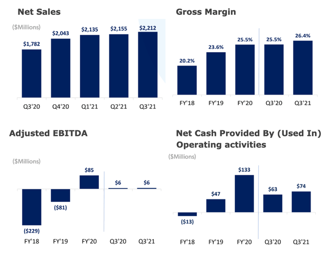 Chewy financial results.