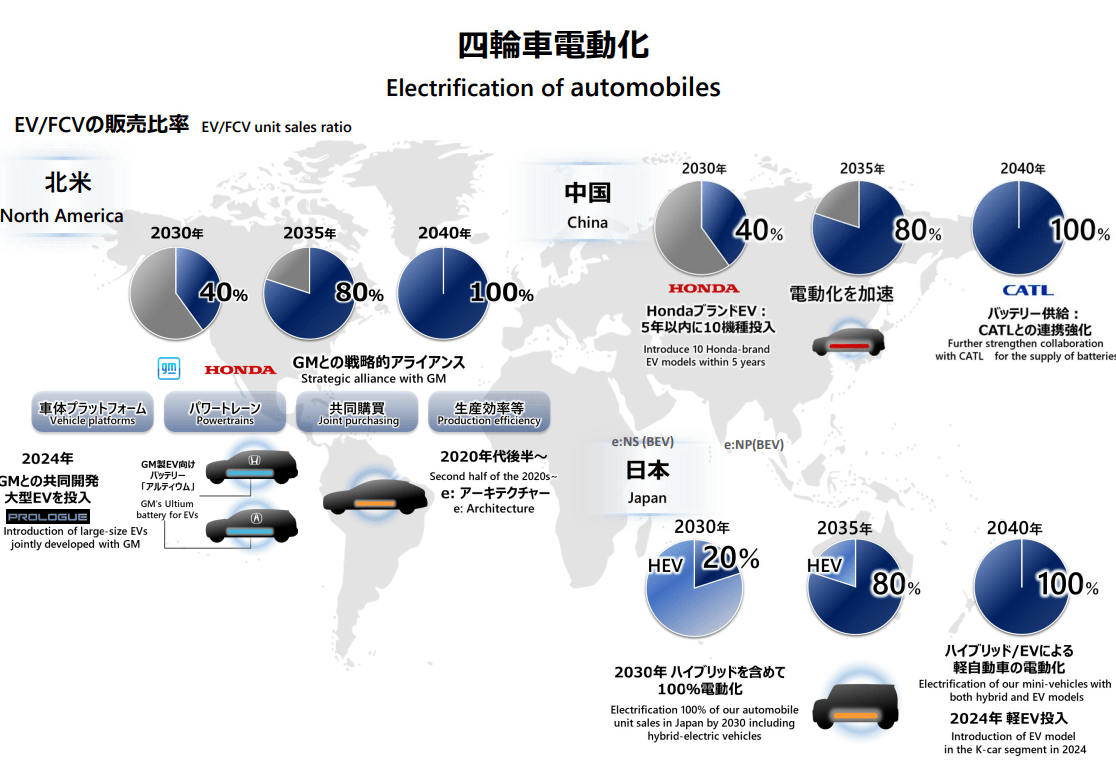Honda Stock: Driving Nowhere Slowly (NYSE:HMC)  Seeking Alpha