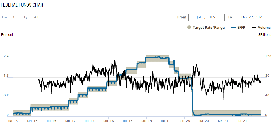 BLV ETF: Rate Risks Galore | Seeking Alpha