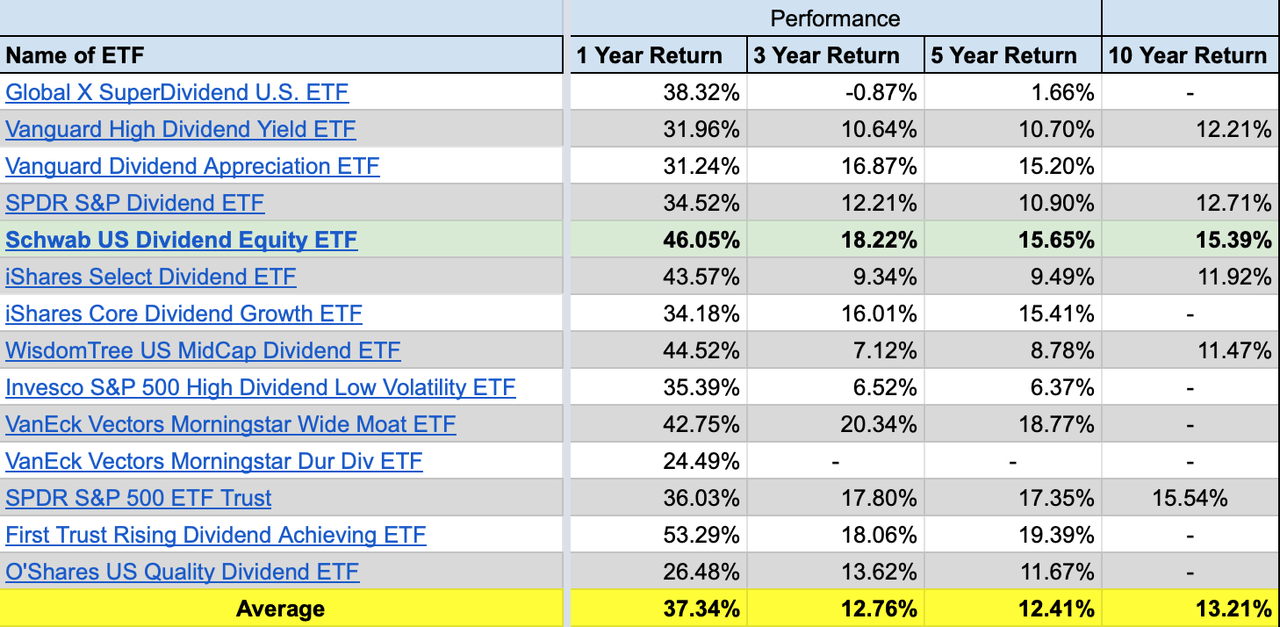 ETF performance chart 