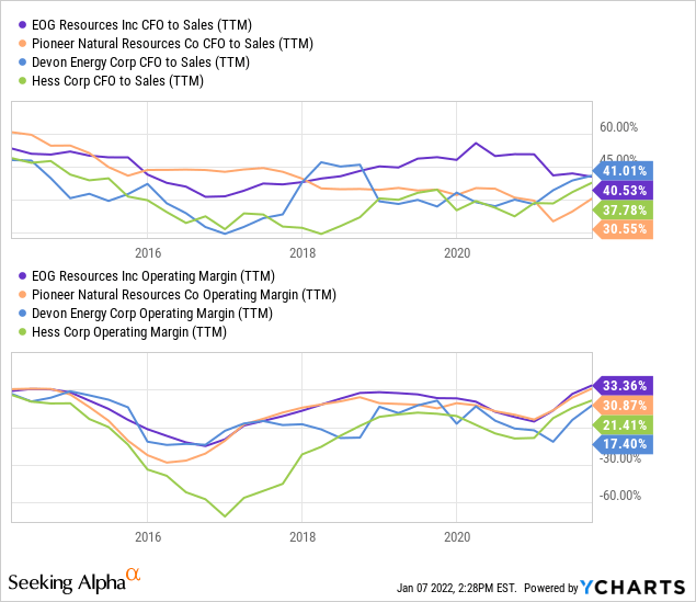 EOG Resources Strong 2022 Outlook As Oil Shortage Remains Seeking Alpha