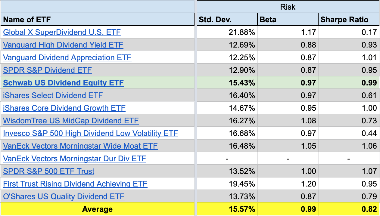 ETF risk chart 