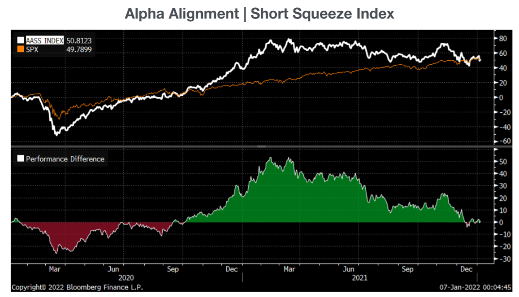 Big Lots, IIVI make Piper Sandler's top 20 short squeeze list Seeking Alpha