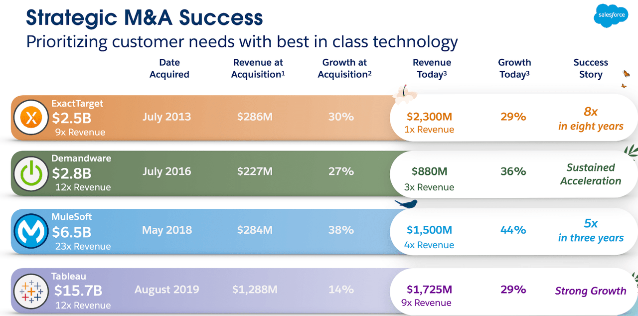 Tech Has Fallen, An Analysis Of Salesforce (NYSE:CRM) | Seeking Alpha