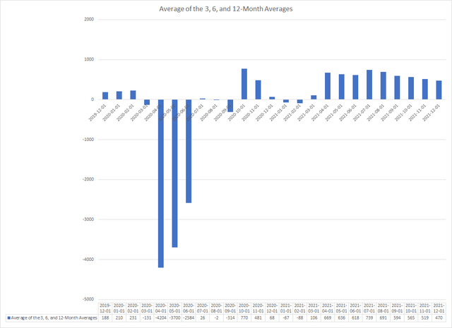 A Closer Look At Employment Report (For The Week Of 1/3-1/7) | Seeking ...