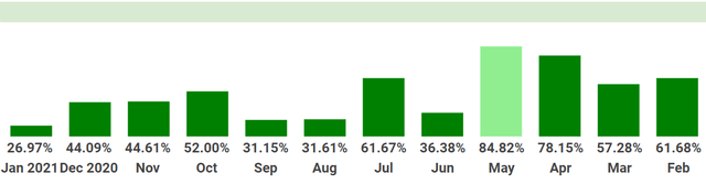 Growth & Dividend MDA Breakout picks