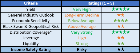 KNOT Offshore Partners Ratings