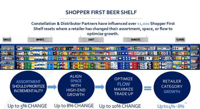 STZ shopper first beer shelf