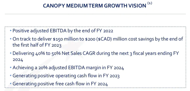 Canopy medium term growth vision