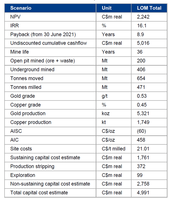 Report Summary