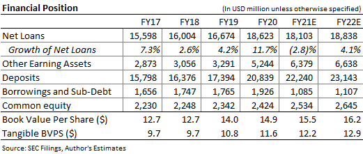 Fulton Financial Stock: Higher Provision To Drag Earnings This Year ...