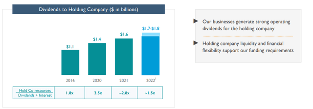 Hartford Financial dividends