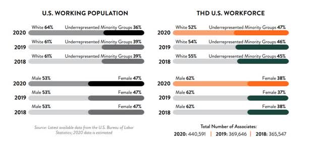 Home Depot Diversity