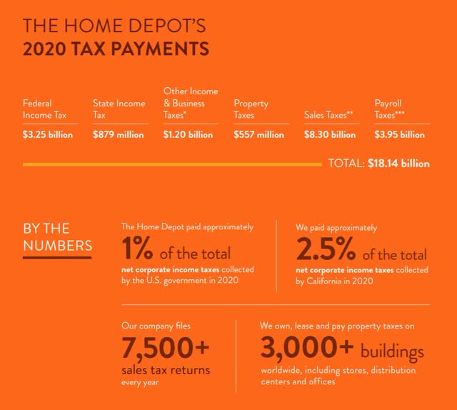 Home Depot Tax Payments