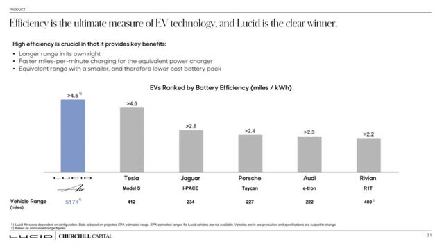 LUCID - Battery Efficiency