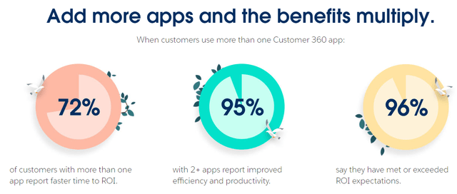 Salesforce ecosystem