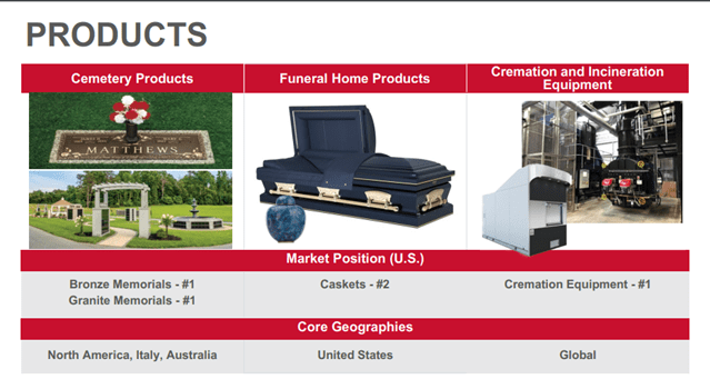 Memorialization products lines