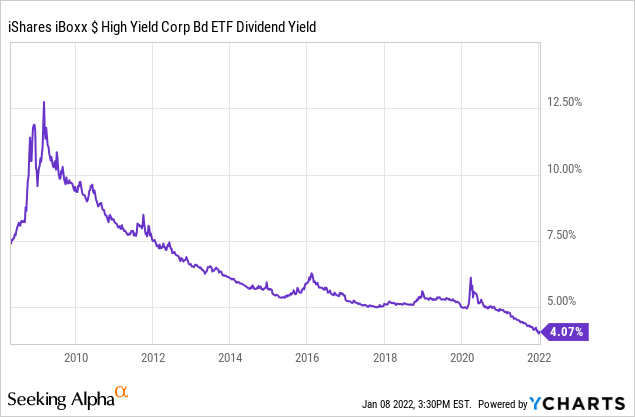 Why I Can’t Stop Buying Real Assets | Seeking Alpha