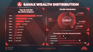 Avalanche Wealth distribution