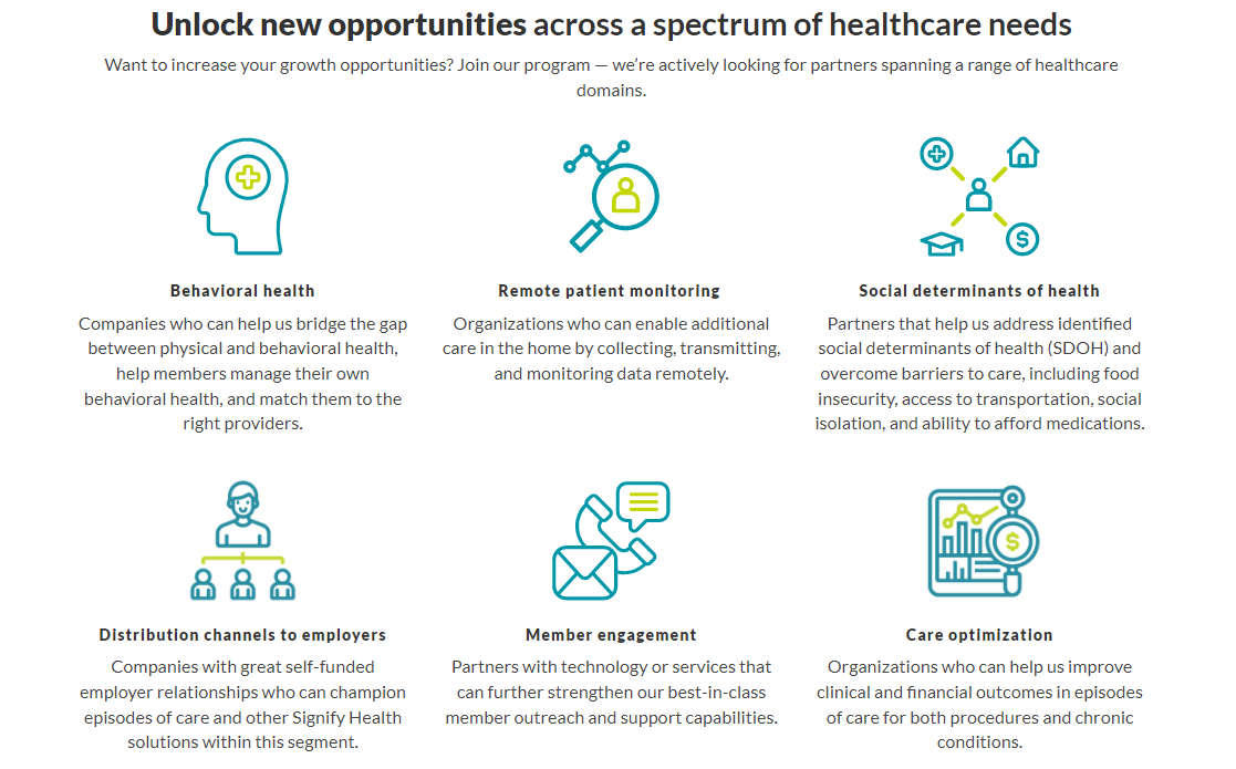 Revisiting Signify Health (NYSE:SGFY) | Seeking Alpha