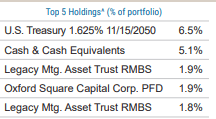 OP Top 5 Holdings