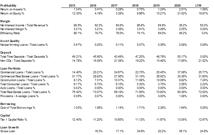 CF Bank Stock Multiple Growth Levers NASDAQ CFBK Seeking Alpha cf-bank-stock-multiple-growth-levers-nasdaq-cfbk-seeking-alpha
