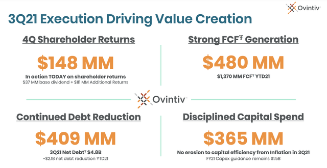 Ovintiv Can Drive Continued Shareholder Returns (NYSE:OVV) | Seeking Alpha