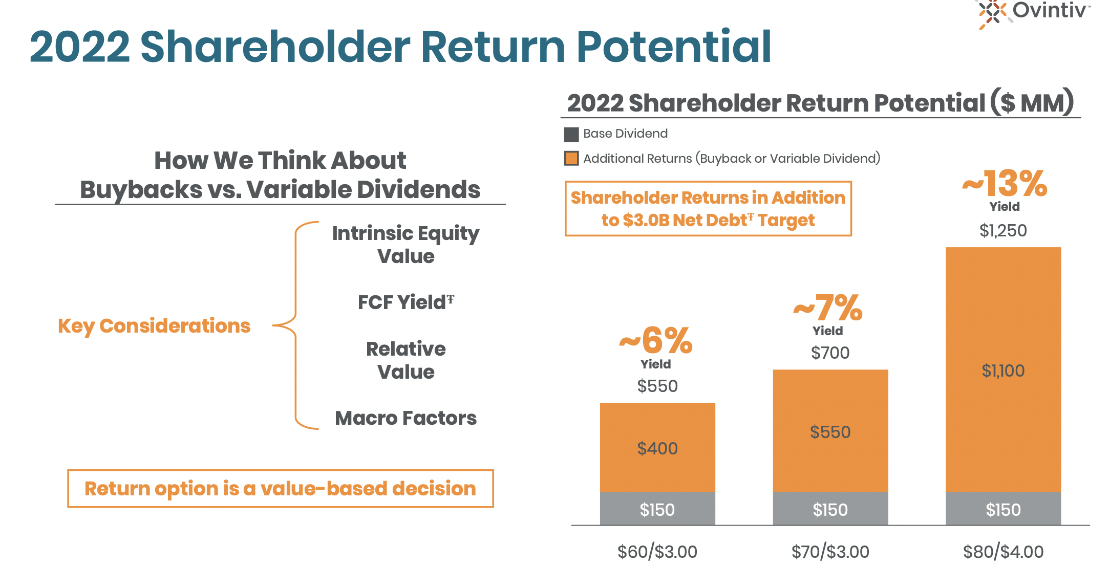 Ovintiv Can Drive Continued Shareholder Returns (NYSEOVV) Seeking Alpha