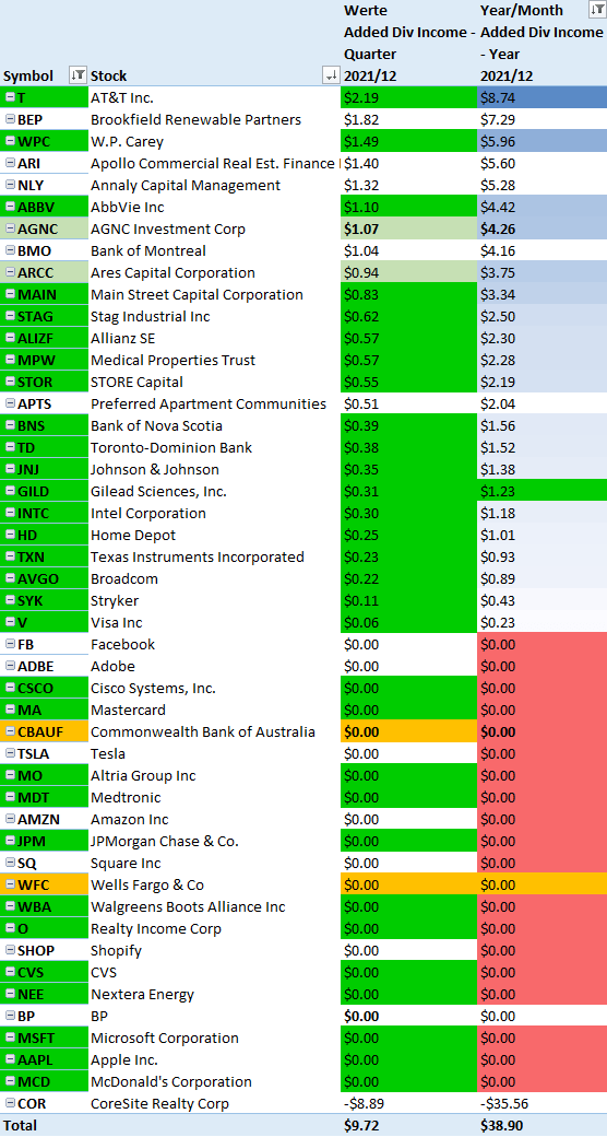My Dividend Portfolio: Annual Dividend Income