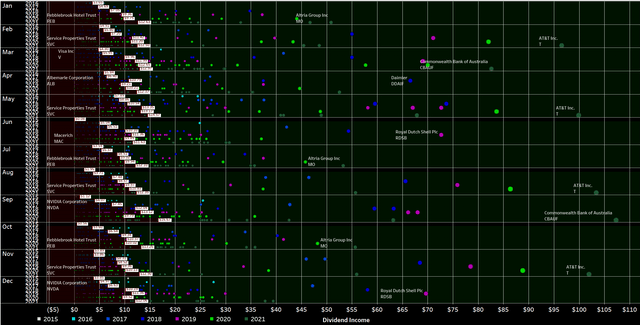 My Dividend Portfolio: December 2021 Update - Dividend Payment Bubbles