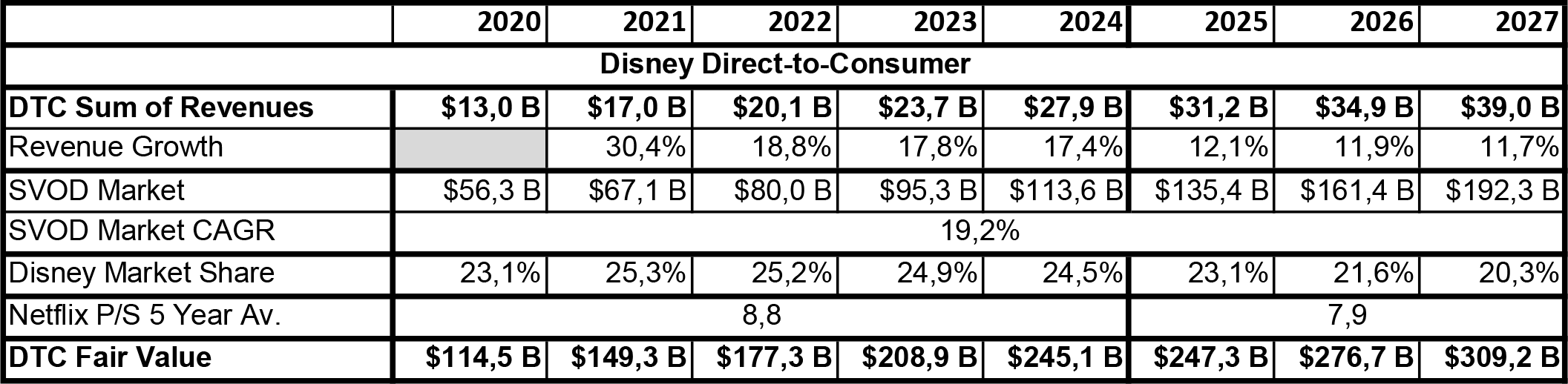 Disney Stock Forecast & DIS Price Predictions for 2023, 2024-2025 and  Beyond