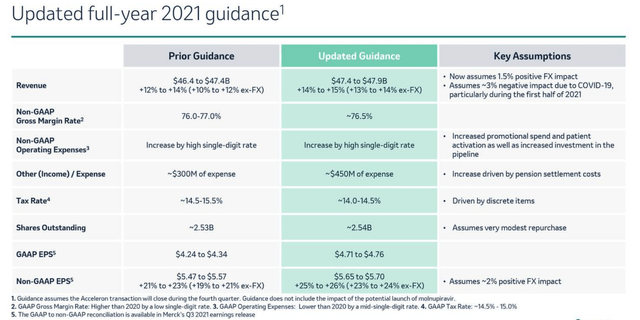 Merck 2021 guidance