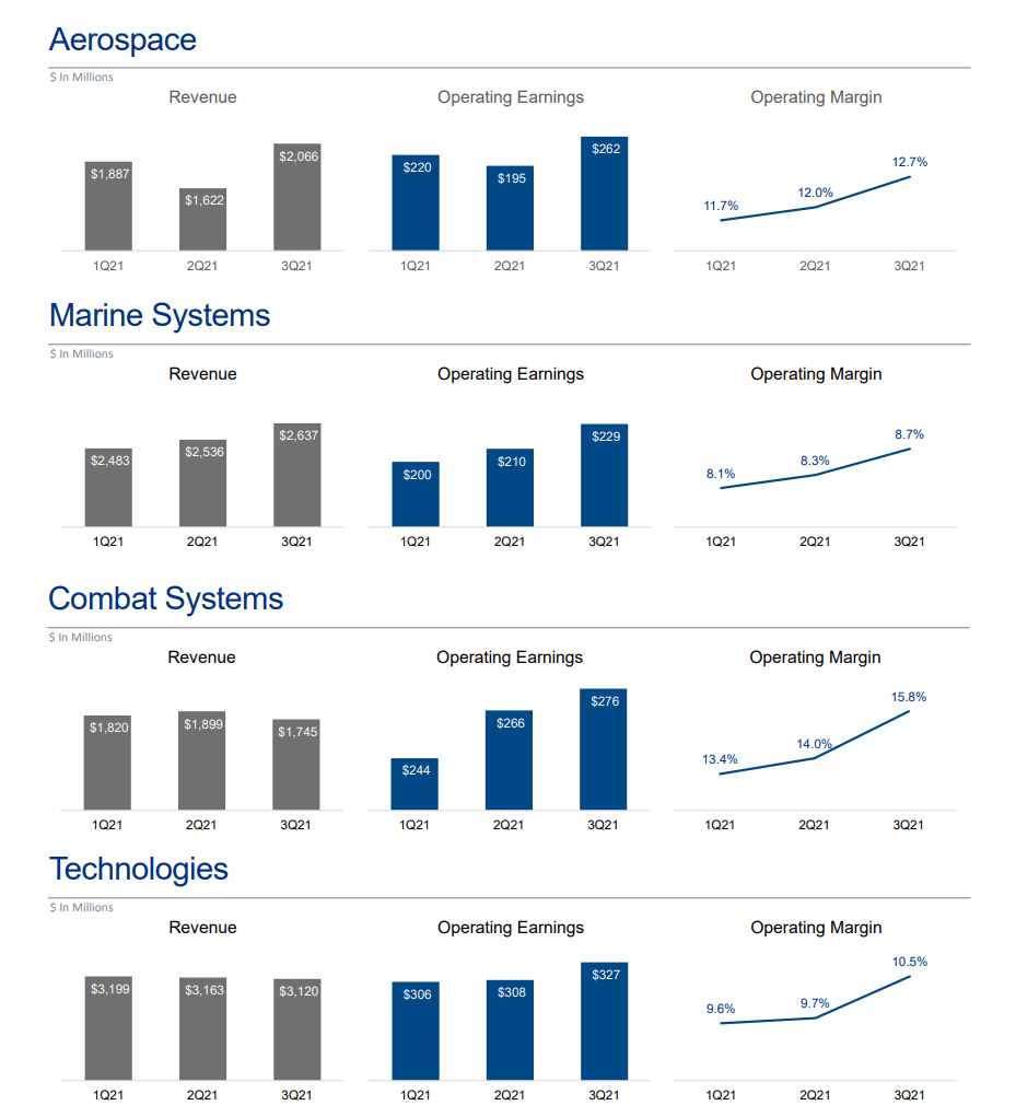 General Dynamics Stock: Ride Out The Market Volatility (NYSE:GD ...