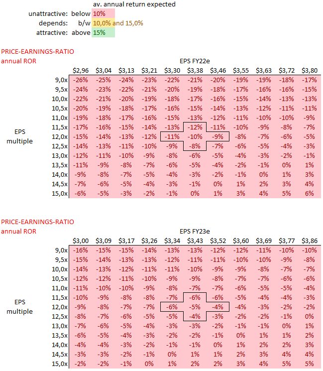 Intel Stock Further Downside Given Street's Expectations (NASDAQINTC) Seeking Alpha