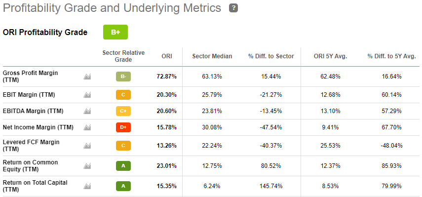 Old Republic Stock Is An Old Reliable Value Buy NYSE ORI Seeking Alpha