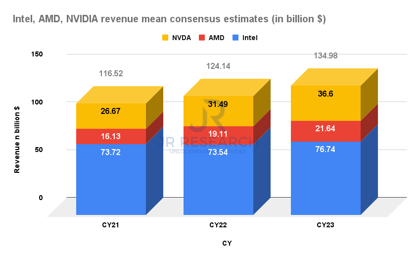 Intel Stock Forecast What To Watch For In 2022 (NASDAQINTC) Seeking