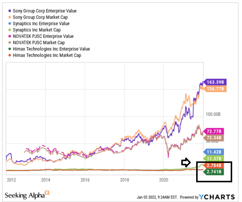 Himax Stock Is A Buy Despite The Risks (NASDAQHIMX) Seeking Alpha