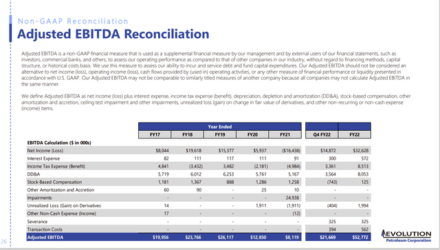 Evolution Petroleum EBITDA Comparison